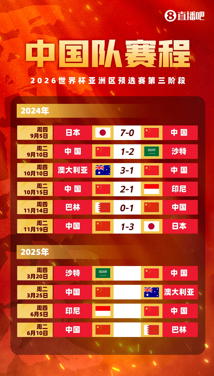 塞鸟拍马赶来！国足18强赛剩余赛程:3月战沙特袋鼠 6月战印尼巴林